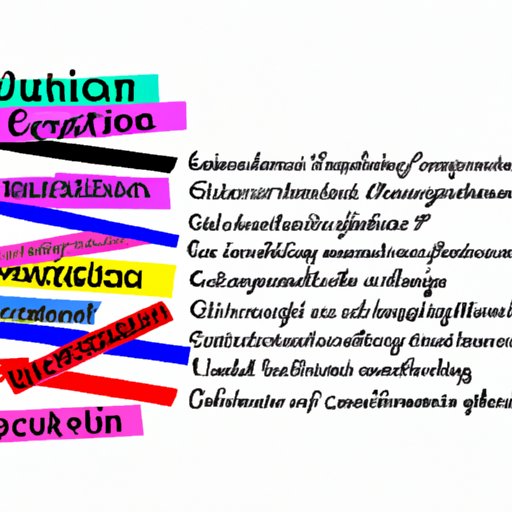 Analyzing the Role of Education in Cultivating Cultural Awareness