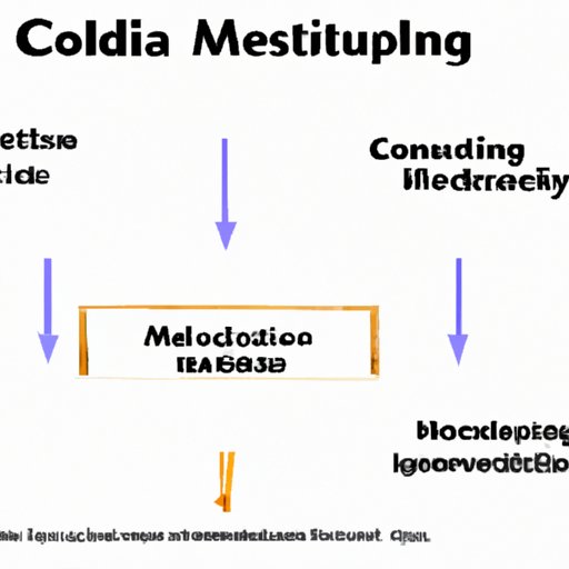 Unpacking the Role of Media in Cultural Conditioning