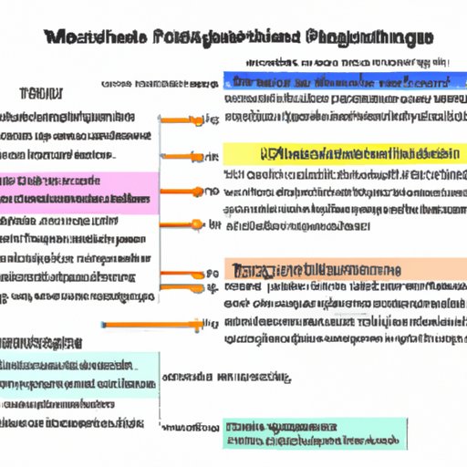 Definition and Overview of Microbial Culture