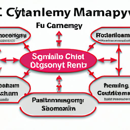 Breaking Down the Components of Supply Chain Management