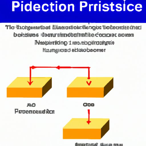 Primer on the Basics of Deposition Science