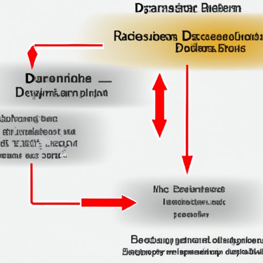 Breaking Down the Definition of Deposition Science