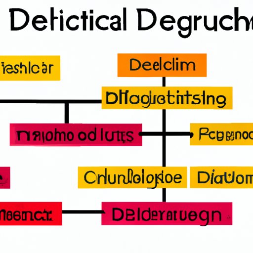 Examining the Social and Cultural Influences of Diet Culture