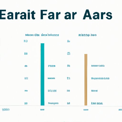 Comparing Ear Rates Across Financial Institutions