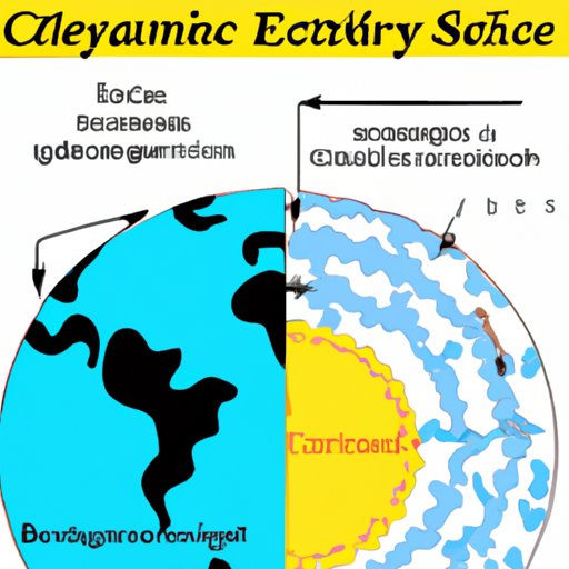 Investigating the Link between Earth System Science and Climate Change