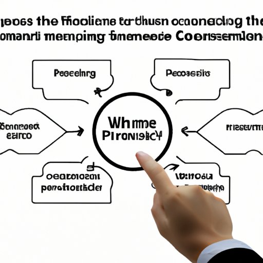 Assessing the Benefits of Economic Decision Making