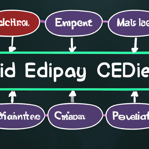 How EDI Supply Chains Streamline Business Processes