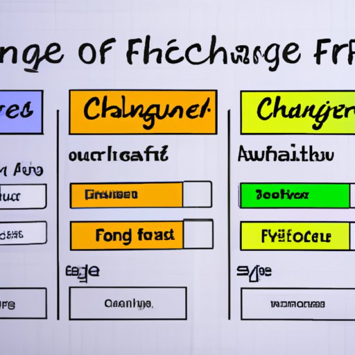 Comparing Different Finance Charge Options to Find the Best Fit for You