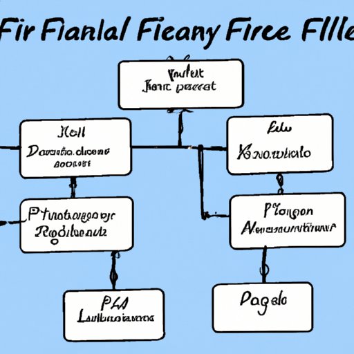 Steps Involved in Financial Life Planning