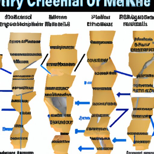 Causes and Effects of Mineral Fracture