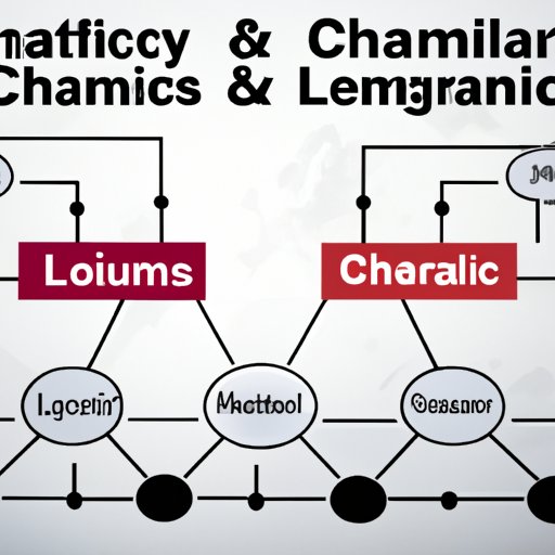 Comparing Different Approaches to Global Logistics and Supply Chain Management