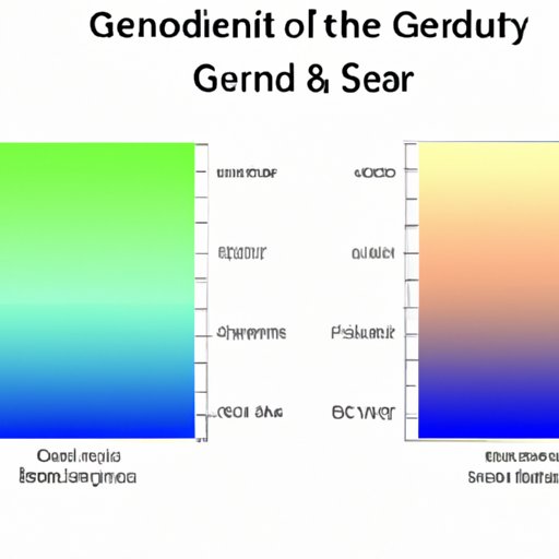 Analyzing the Pros and Cons of Gradient in Scientific Analysis