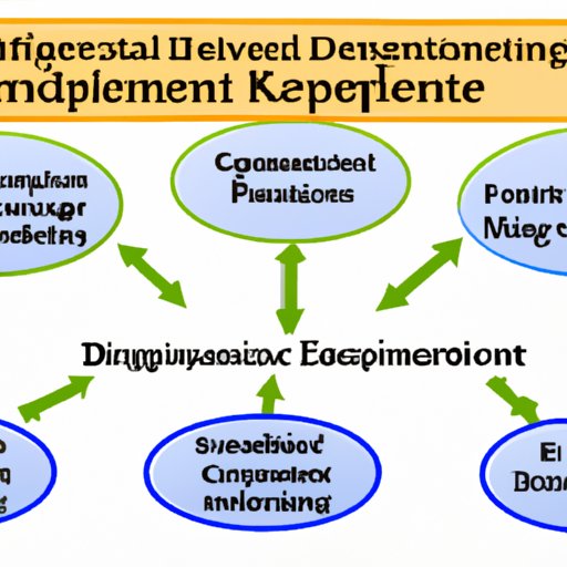 The Role of Improvement Science in Organizational Development