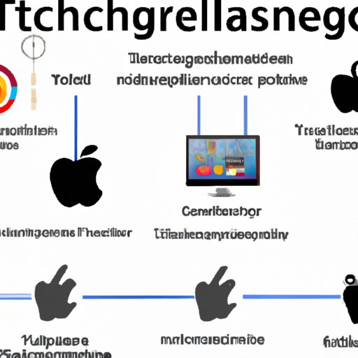 An Overview of Instructional Technology Techniques