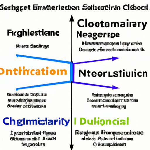 Future Outlook for Integrated Science in High School