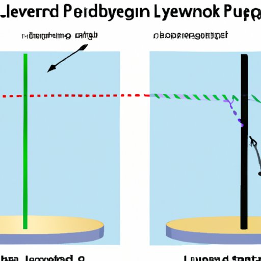 Understanding the Dynamics of Liquid in Physics