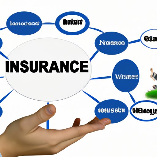 Overview of Other Types of Health Insurance