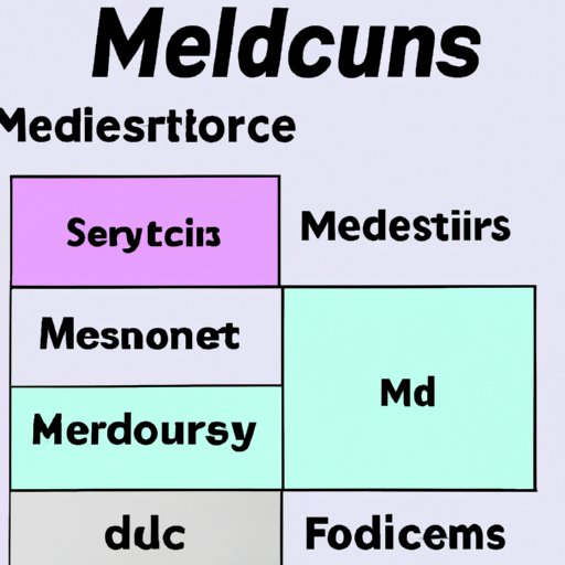 A Closer Look at Different Types of Medium and Their Uses in Science