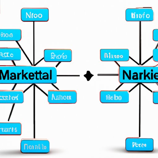 Comparing Network Marketing to Other Business Opportunities