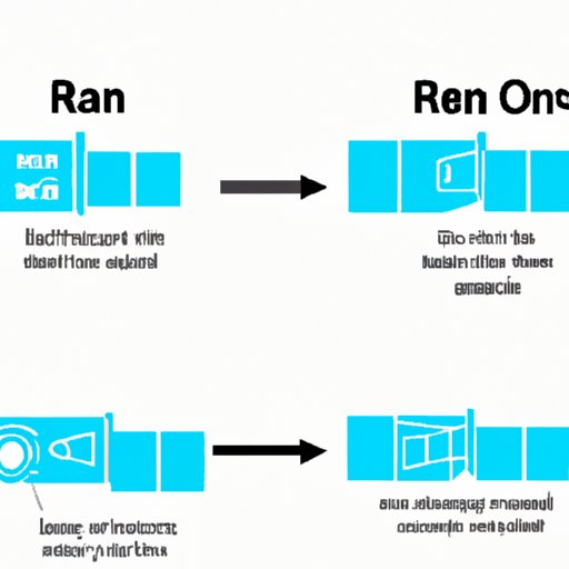 A Guide to Understanding Open RAN Technology