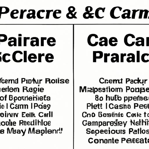 A Comparison of Part C Medicare Coverage vs. Other Health Insurance Options