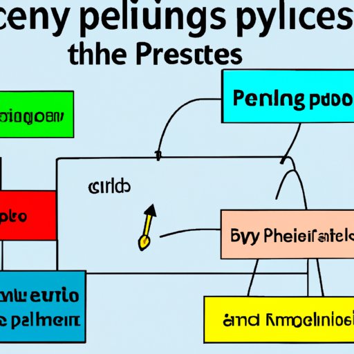 Explaining Physical Properties in Science: A Guide for Beginners