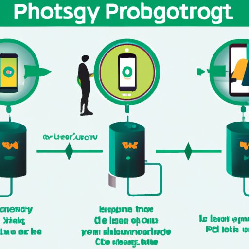 The Advantages of Using POSICharge Technology