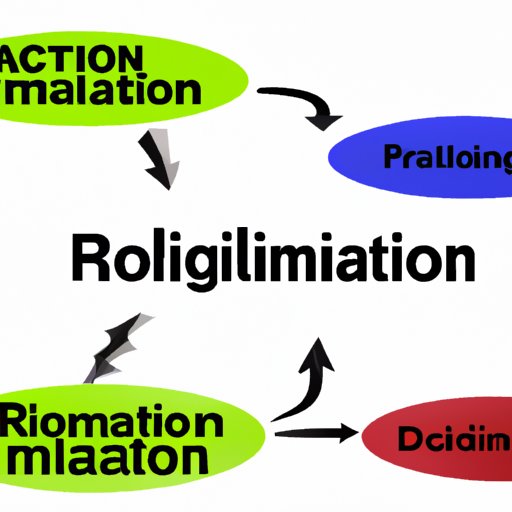 Types of Rational Decision Making