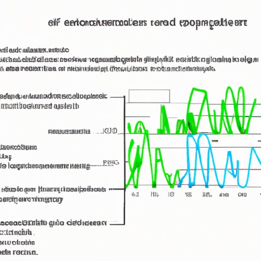 Examining the Effects of Environmental Factors on Respiration