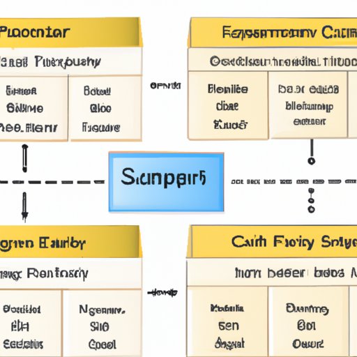 Comparison of SAP SCM to Other Supply Chain Solutions