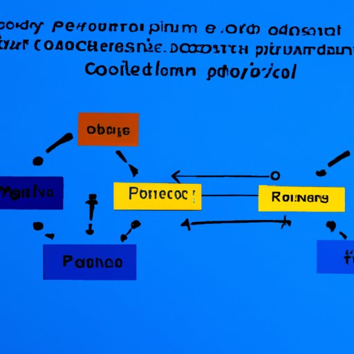 Impact of Selection on Computer Science Applications