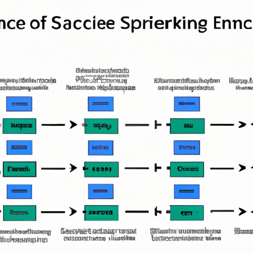 Sequencing in Computer Science: An Overview of the Process