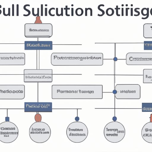 Guide to Implementing a Successful Solution Architecture