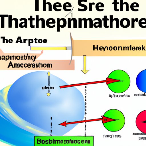 Describing the Unique Characteristics of the Stratosphere