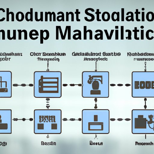 An Introduction to Supply Chain Automation