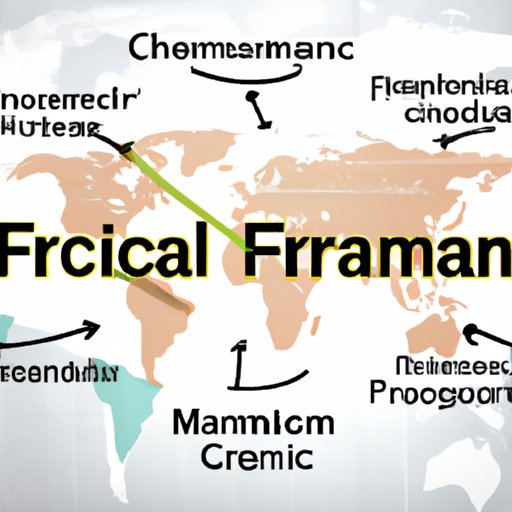 An Overview of the Global Supply Chain Finance Market