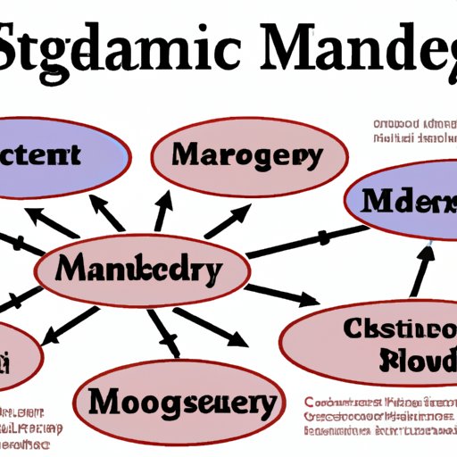 Modern Supply Chain Management Strategies