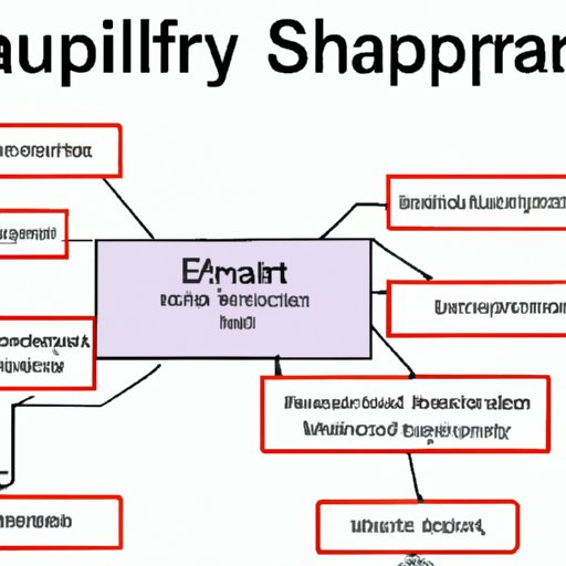 Overview of Supply Chain Mapping