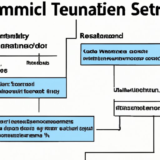 A Guide to Understanding Terminal Automation Systems