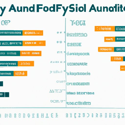 Comparing the Average Amount of Financial Aid Awarded at Different Colleges and Universities