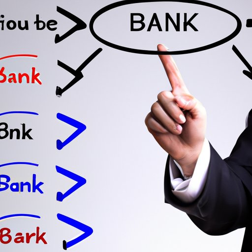 Best Bank To Use For Investing