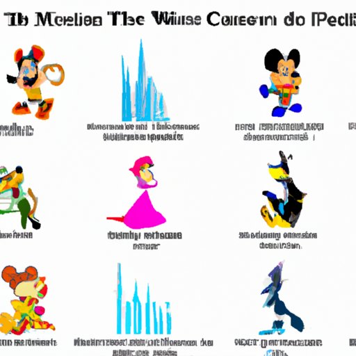 A Ranking of Disney Movies Based on Popularity