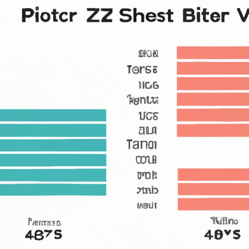 Comparison of Fitbit Models Based on Price