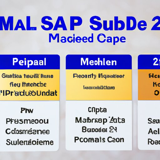 An Overview of the Different Types of Medicare Supplement Plans Available in 2021