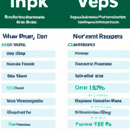 Comparison of the Most Popular Stock Investment Apps