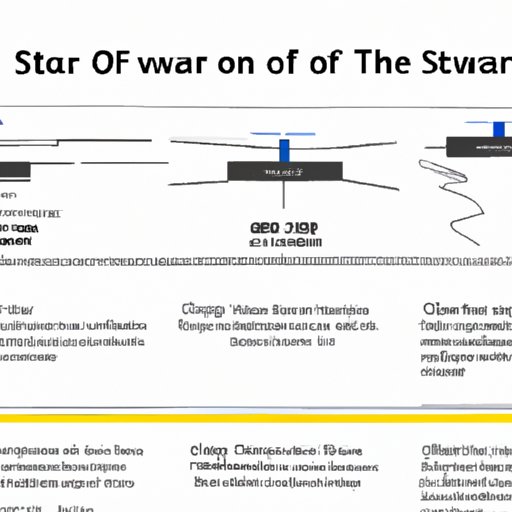 Analyze How the Story Arc of the Star Wars Saga Evolved Over Time