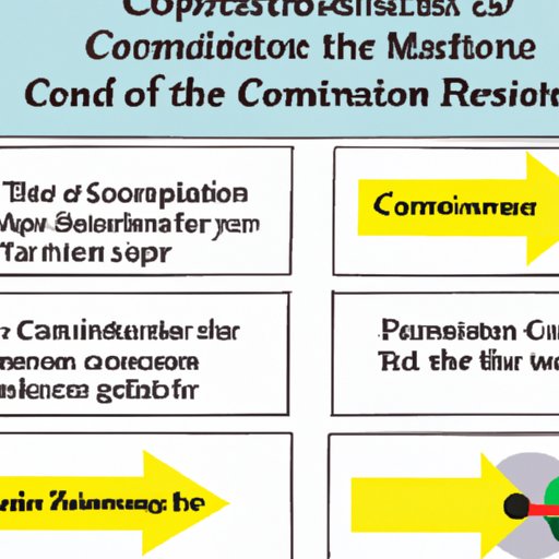 A Guide to Implementing Control in a Science Experiment