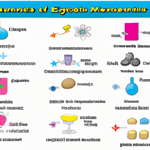 Overview of Properties and Characteristics of Elements in Science