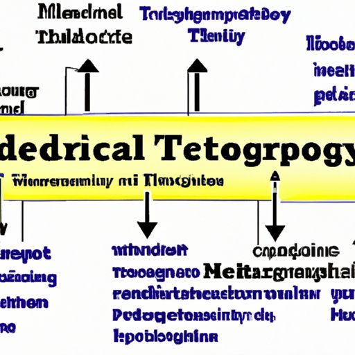 An Overview of Medical Technology: Exploring the Definition 