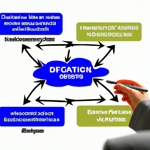 Breaking Down the Steps of the Decision Making Process